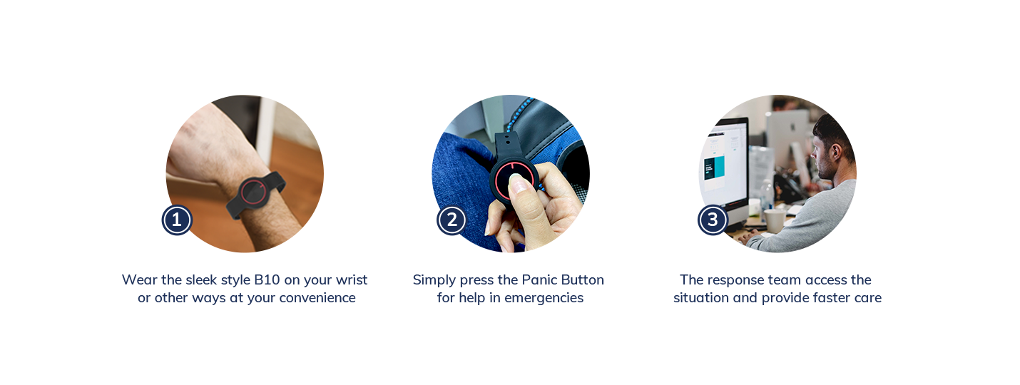 Ilustração de como o B10 funciona em uma situação de emergência