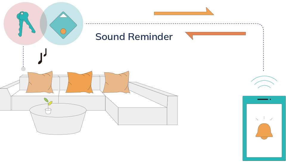 Lembrete sonoro (Sound Reminder) do F6