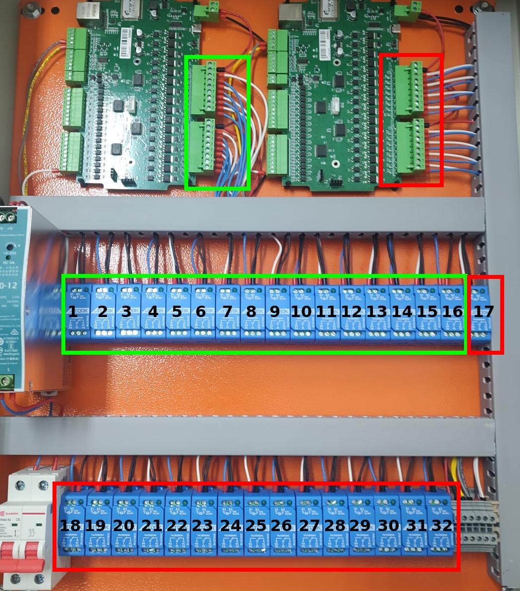 fab outputs reles