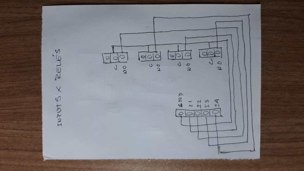 producao inputs reles