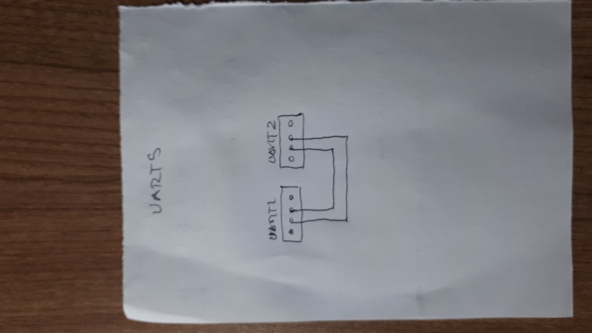 producao loopback uarts