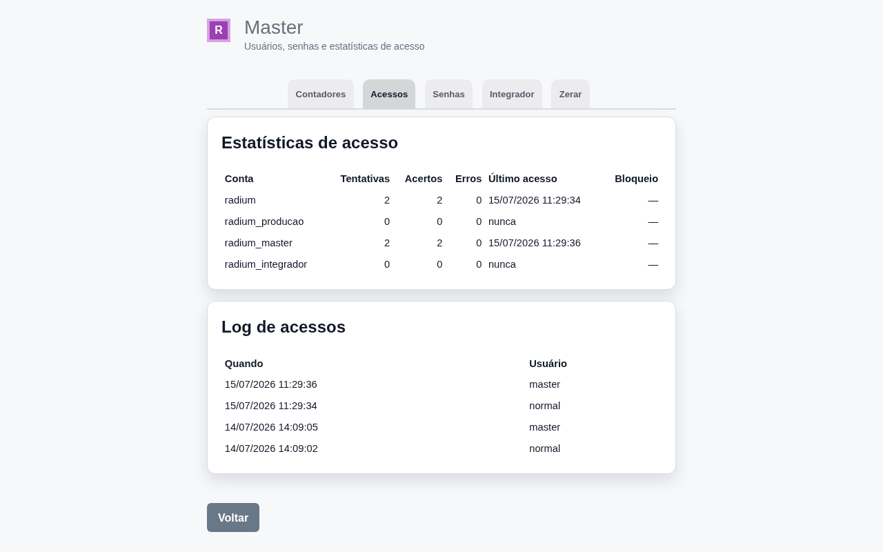 Master ▸ Acessos — estatísticas de login por conta e o log dos últimos acessos ao portal