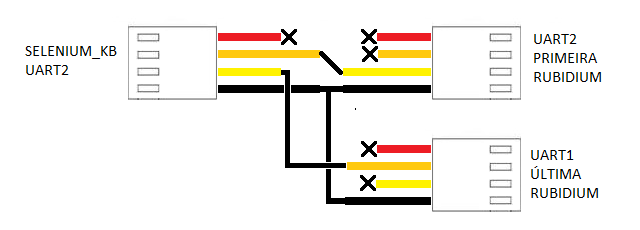 kb cabo controlador gateway