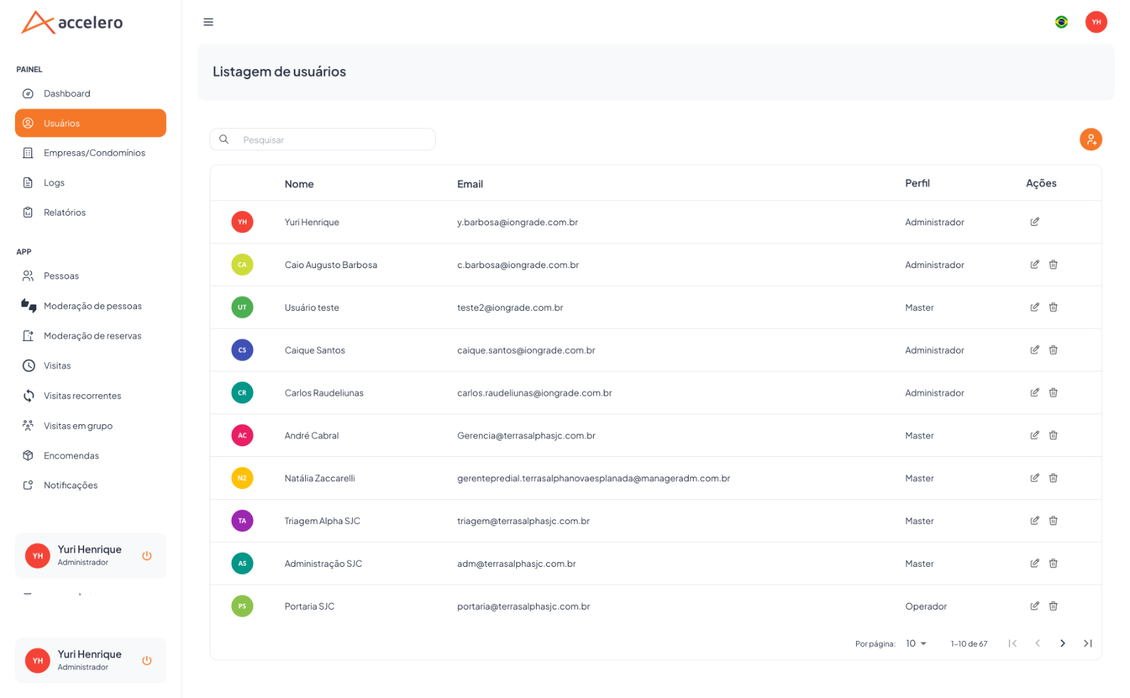 A listagem reúne os operadores do Painel com nome, e-mail e perfil — distintos das pessoas/moradores do app.