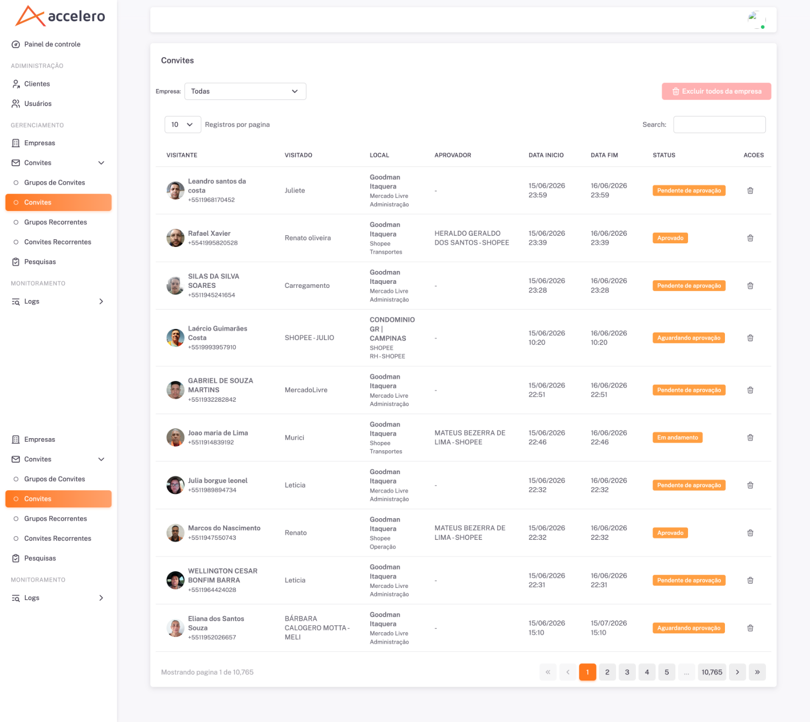 A lista de Convites mostra cada visita com visitante, visitado, local, aprovador, janela de datas e o status atual.