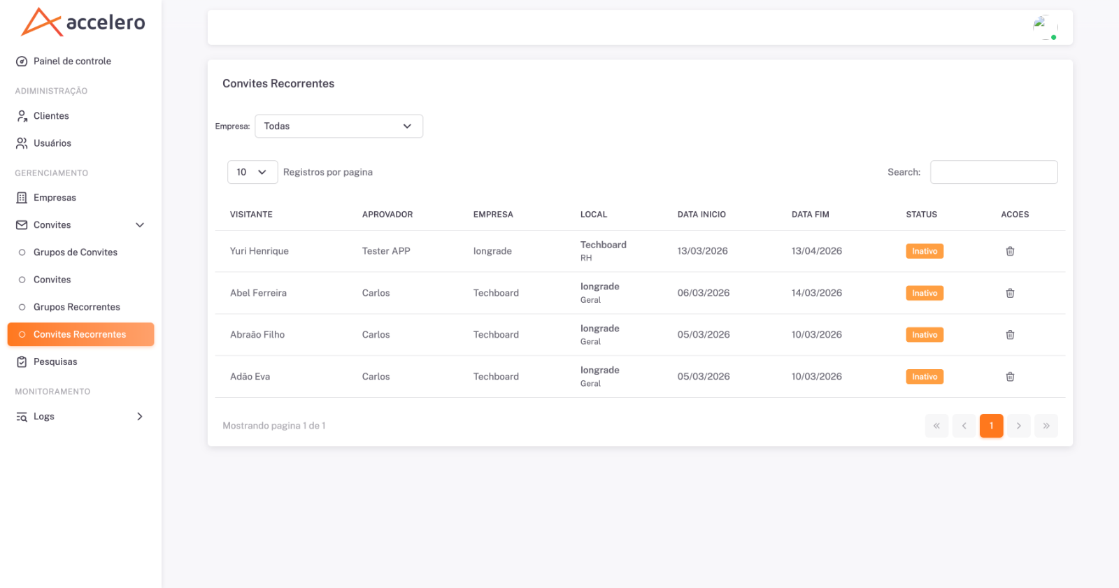 A lista de Convites Recorrentes mostra cada visitante com seu período de validade (data início/fim) e o status da recorrência.