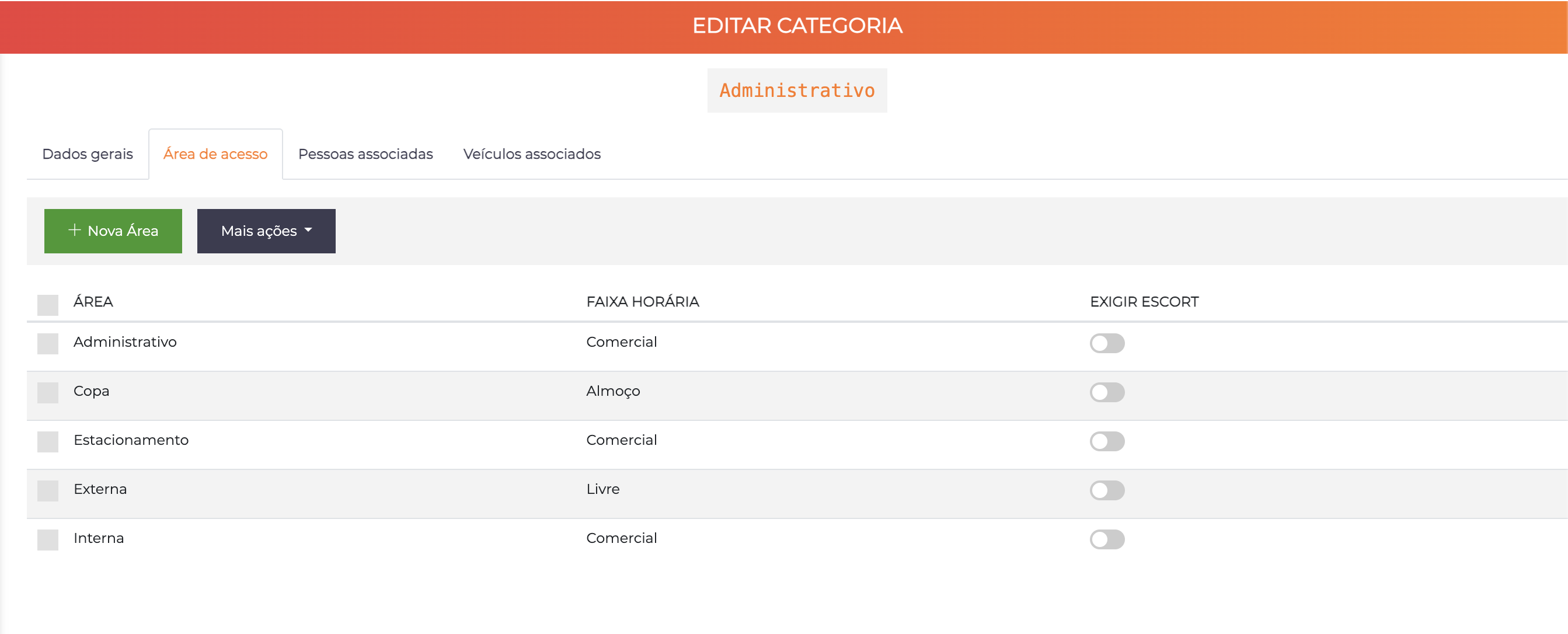 Edição de categoria - aba Área de Acesso