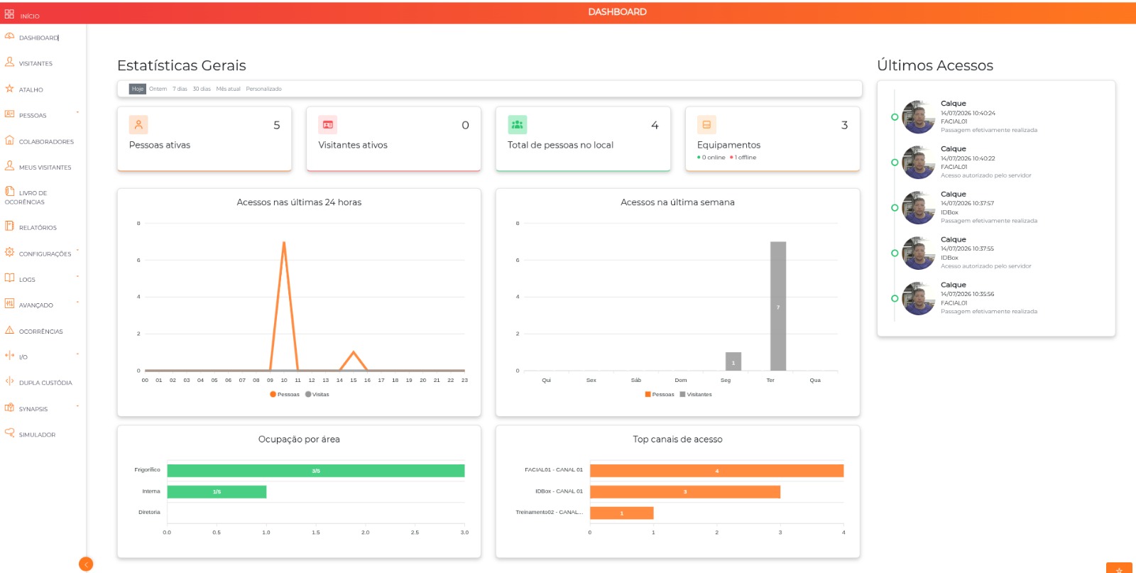 Dashboard do ACCELERO com estatísticas gerais, gráficos e últimos acessos