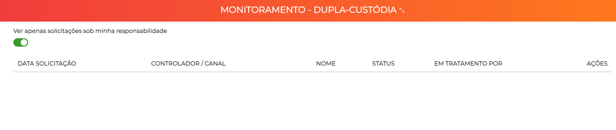 Painel Monitoramento - dupla-custódia