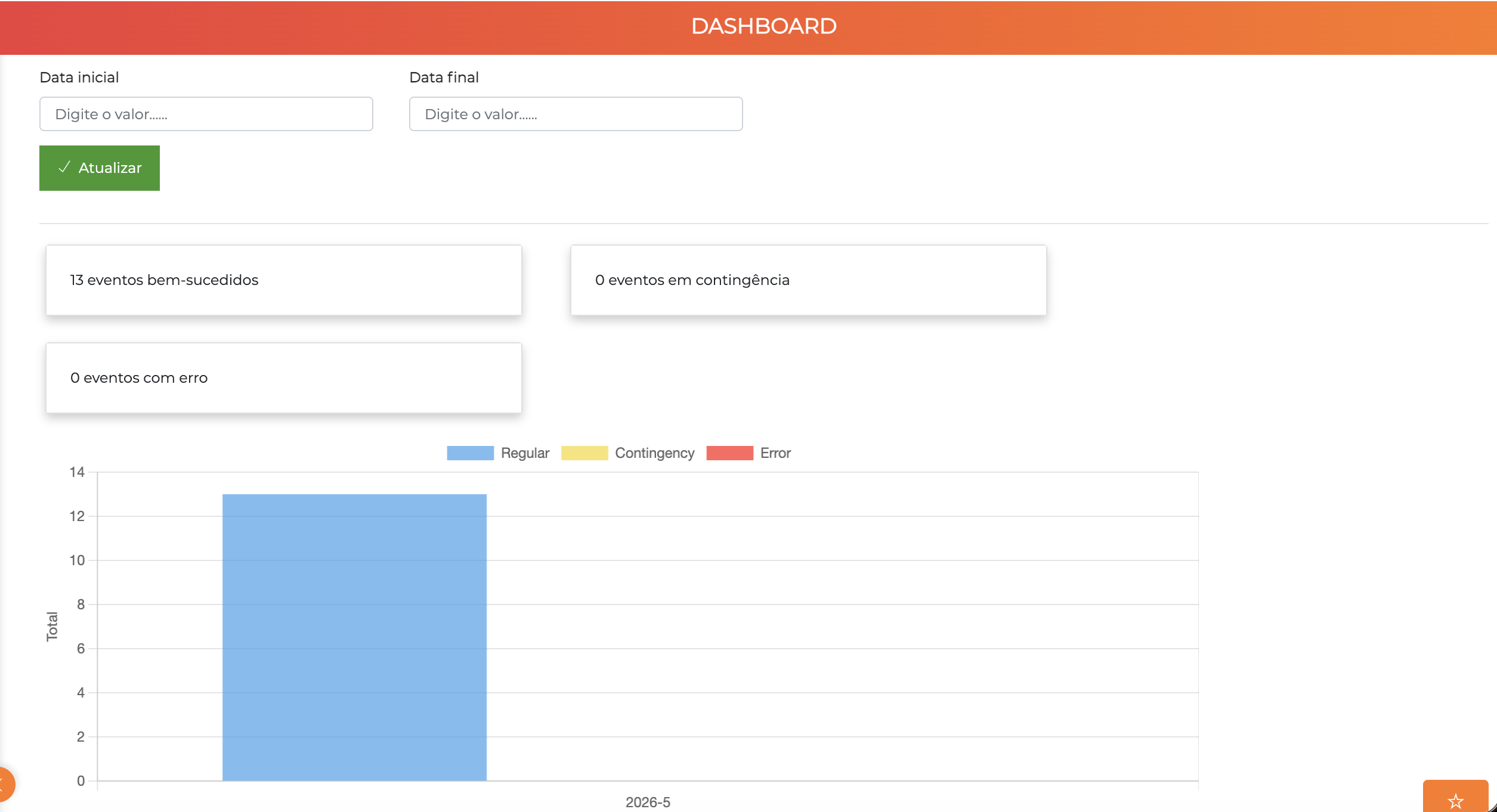 Dashboard da integração Inteligate