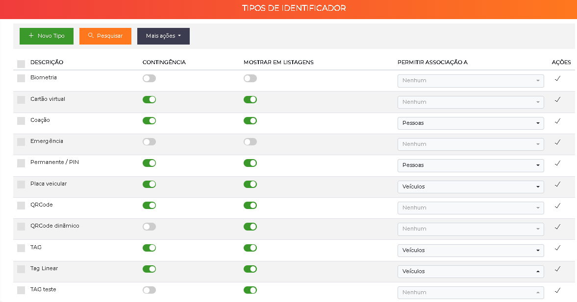 Coluna Contingência nos tipos de identificador