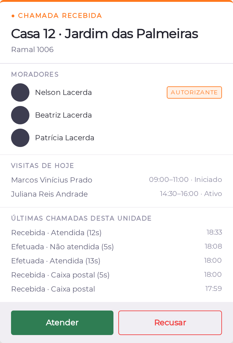 Painel de chamada recebida em detalhe: unidade e bloco, moradores com o selo Autorizante, visitas de hoje e últimas chamadas