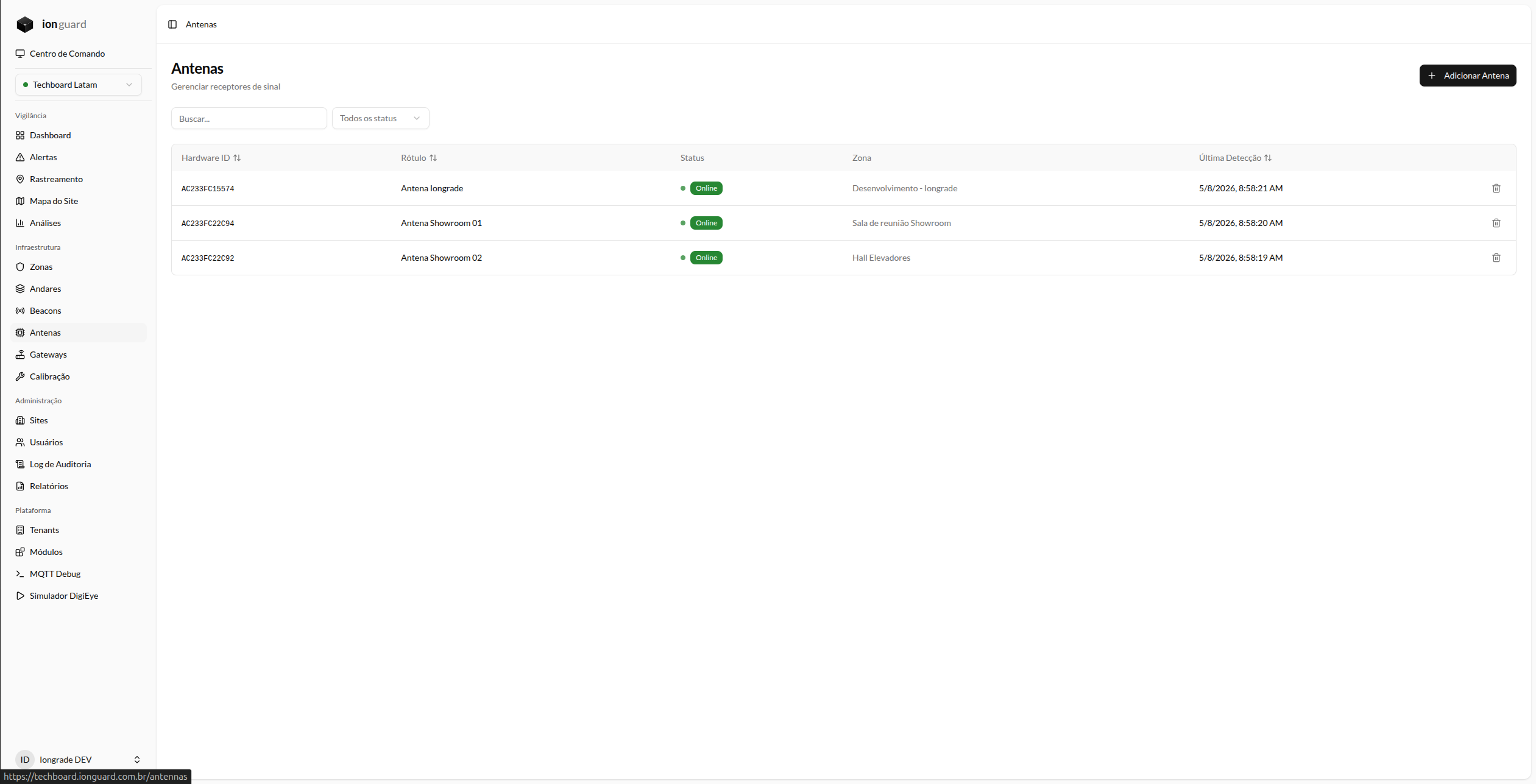 Lista de antenas com status e zona atribuída