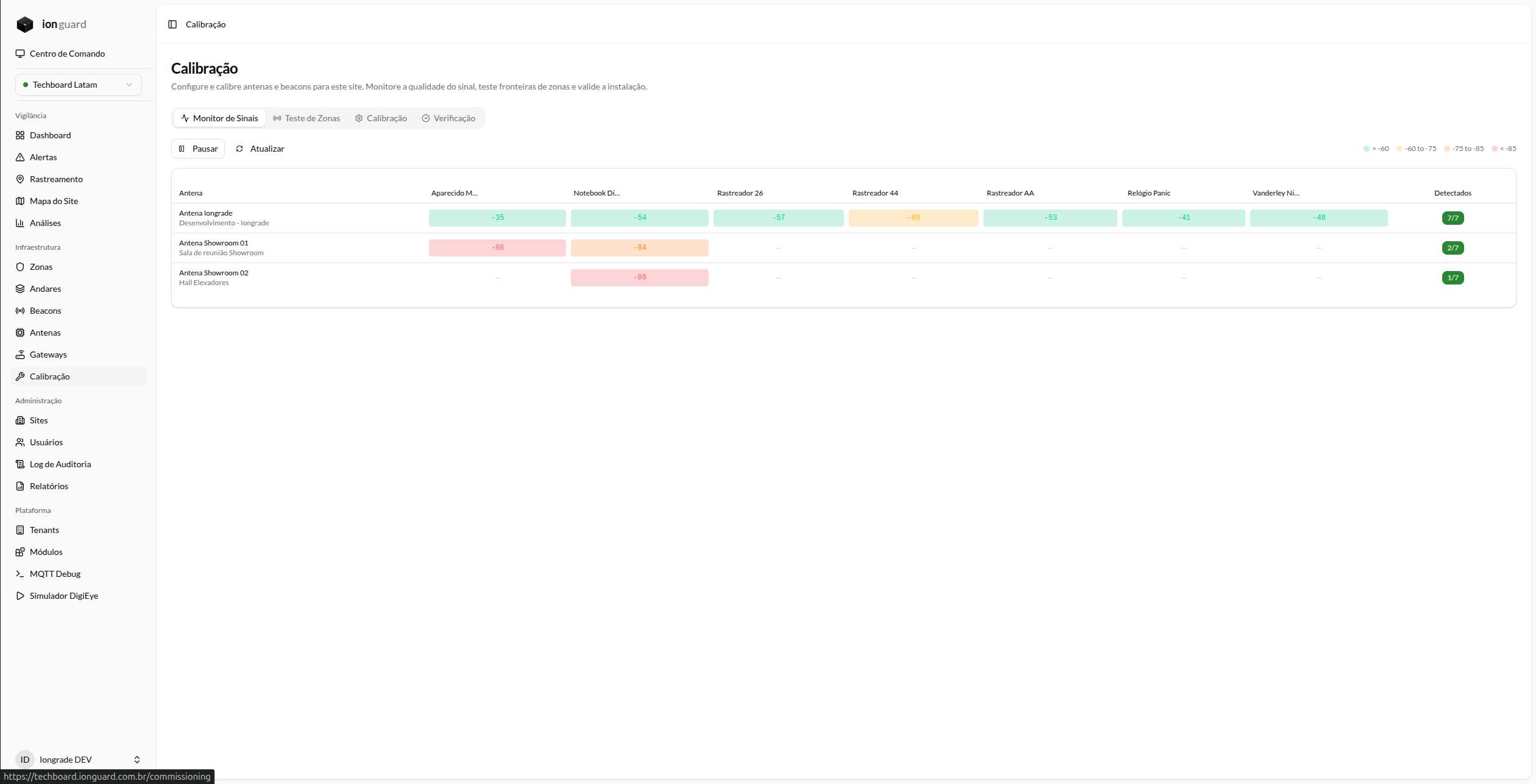 Monitor de Sinais — heatmap RSSI entre antenas e beacons